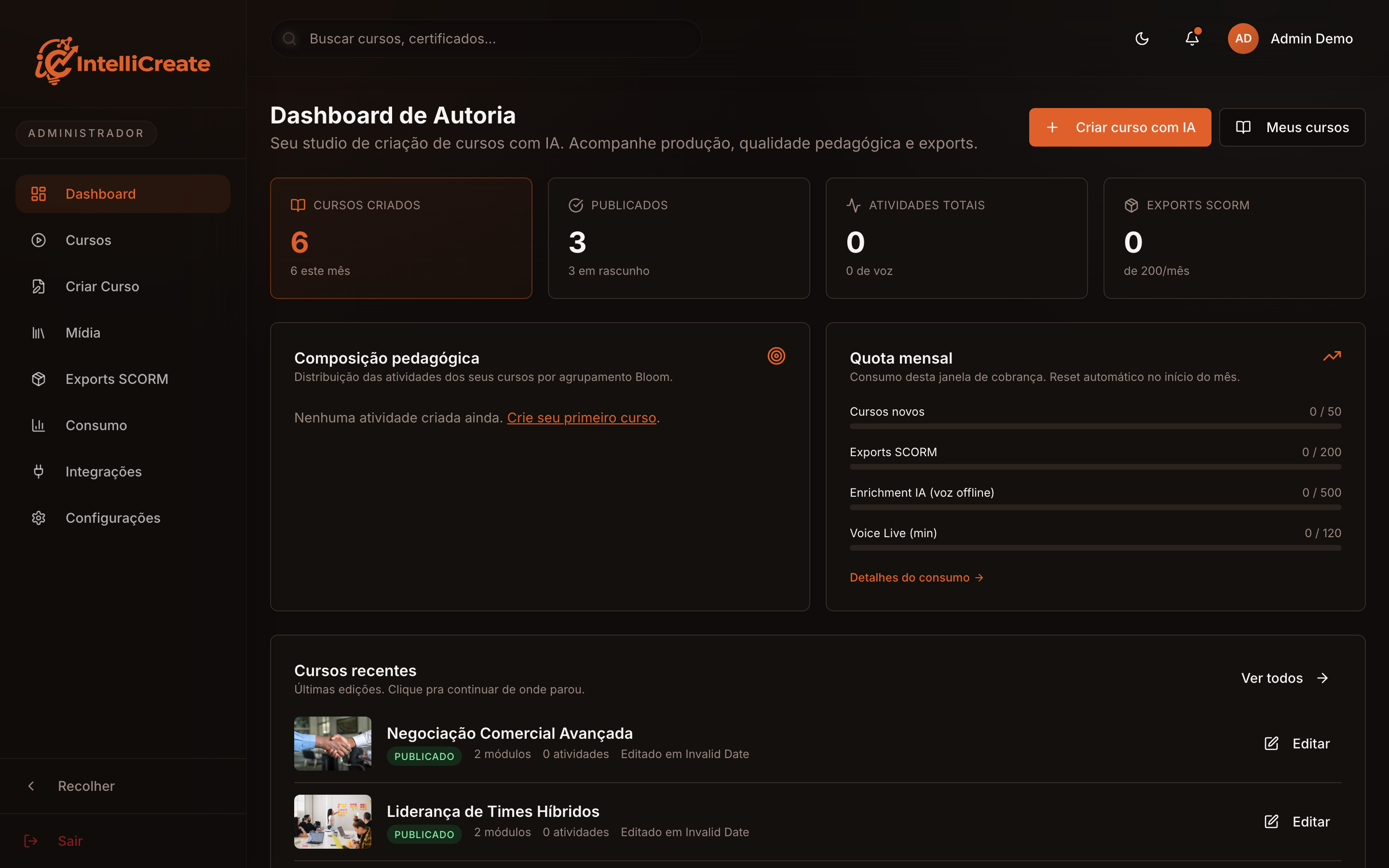 Dashboard de produção